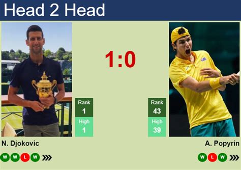 tennis betting picks|Alexei Popyrin vs. Novak Djokovic Prediction, Odds, .